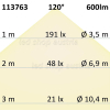 LED Strip Micro 24V 6W/m 240LED/m 5m Rolle selbstklebend warmweiß