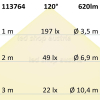 LED Strip Micro 24V 6W/m 240LED/m 5m Rolle selbstklebend neutralweiß