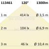 LED Strip Micro 24V 15W/m 120LED/m 5m Rolle selbstklebend warmweiß