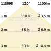 LED Strip Konstantstrom 24V 12W/m 120 LED/m 15m selbstklebend warmweiß