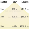 LED Strip Konstantstrom 24V 12W/m 120 LED/m 15m selbstklebend neutralweiß