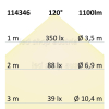 LED Strip Linear 48V IP20 240 LED/m 5m selbstklebend neutralweiß